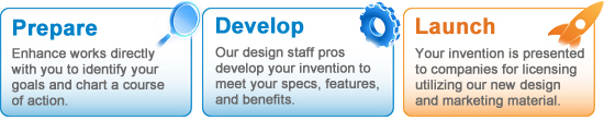 Prepare Develop and Launch your New Invention Idea