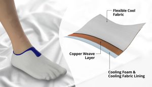 layers of construction