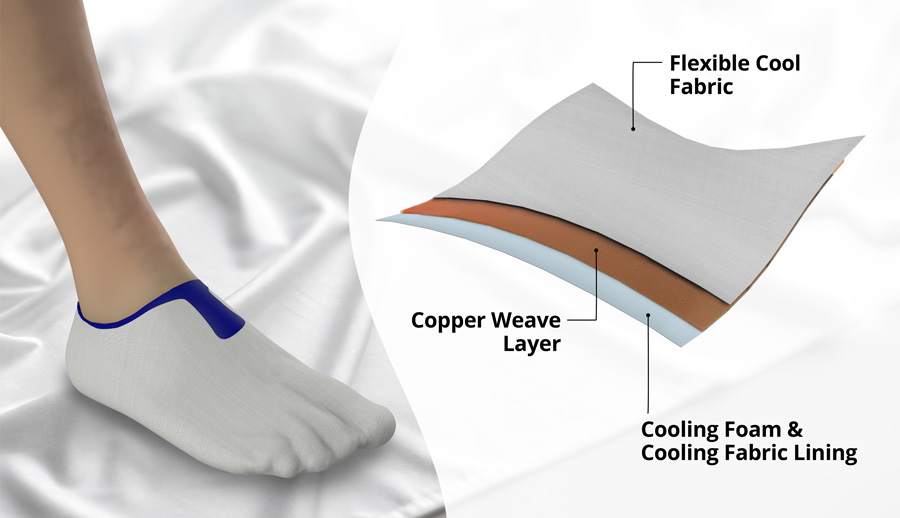 layers of construction