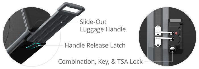 handle and lock features