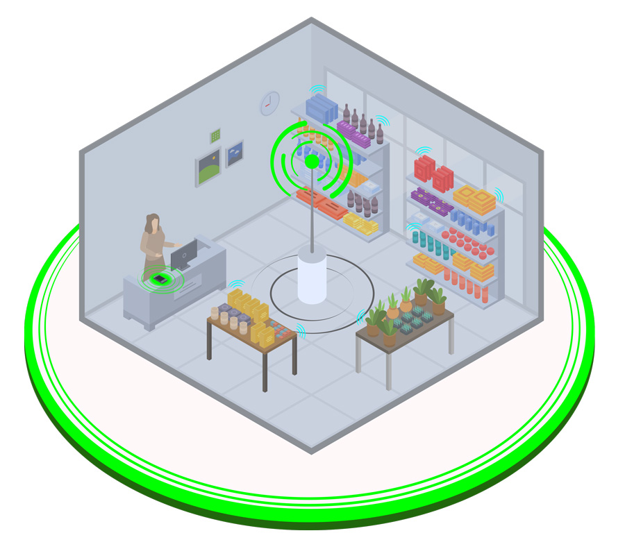 graphic example of store with device connecting to each RFID tag