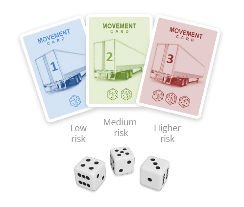 movement-dice movement cards 1, 2, 3 and dice